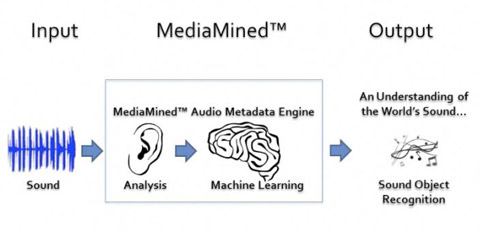 MediaMined