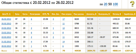 партнерка AzartCash