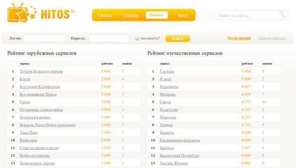 рейтинг сериалов