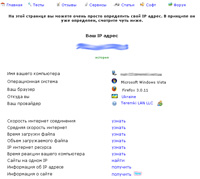 определение ip