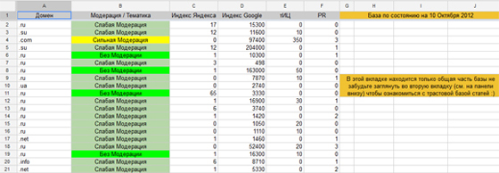 база каталогов