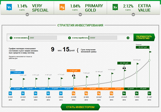 инвестиции Traders Company
