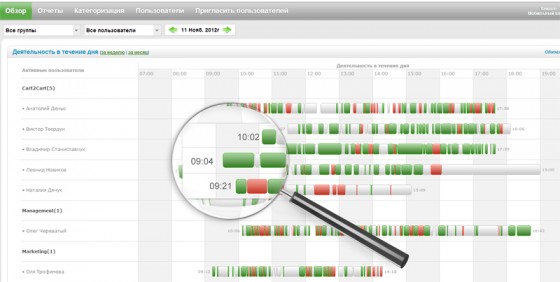 Демо версия Yaware - Обзоры