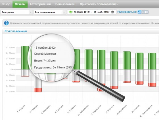 Демо версия Yaware  - Отчеты